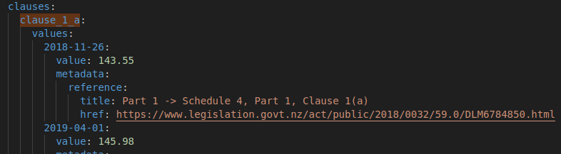 Parameter example showing value changes over time
