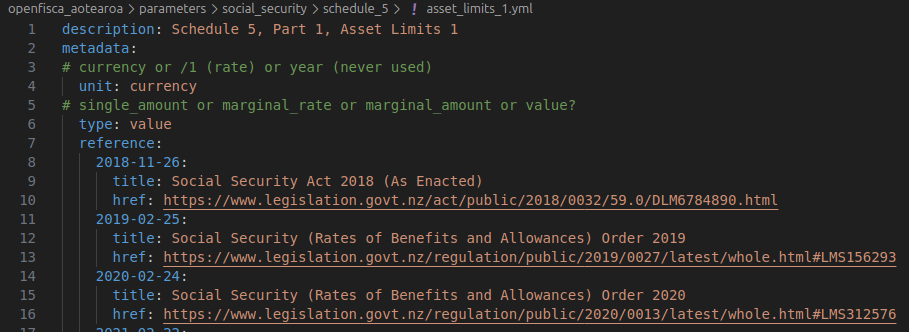 Parameter example from OpenFisca Aotearoa showing References to data point sources