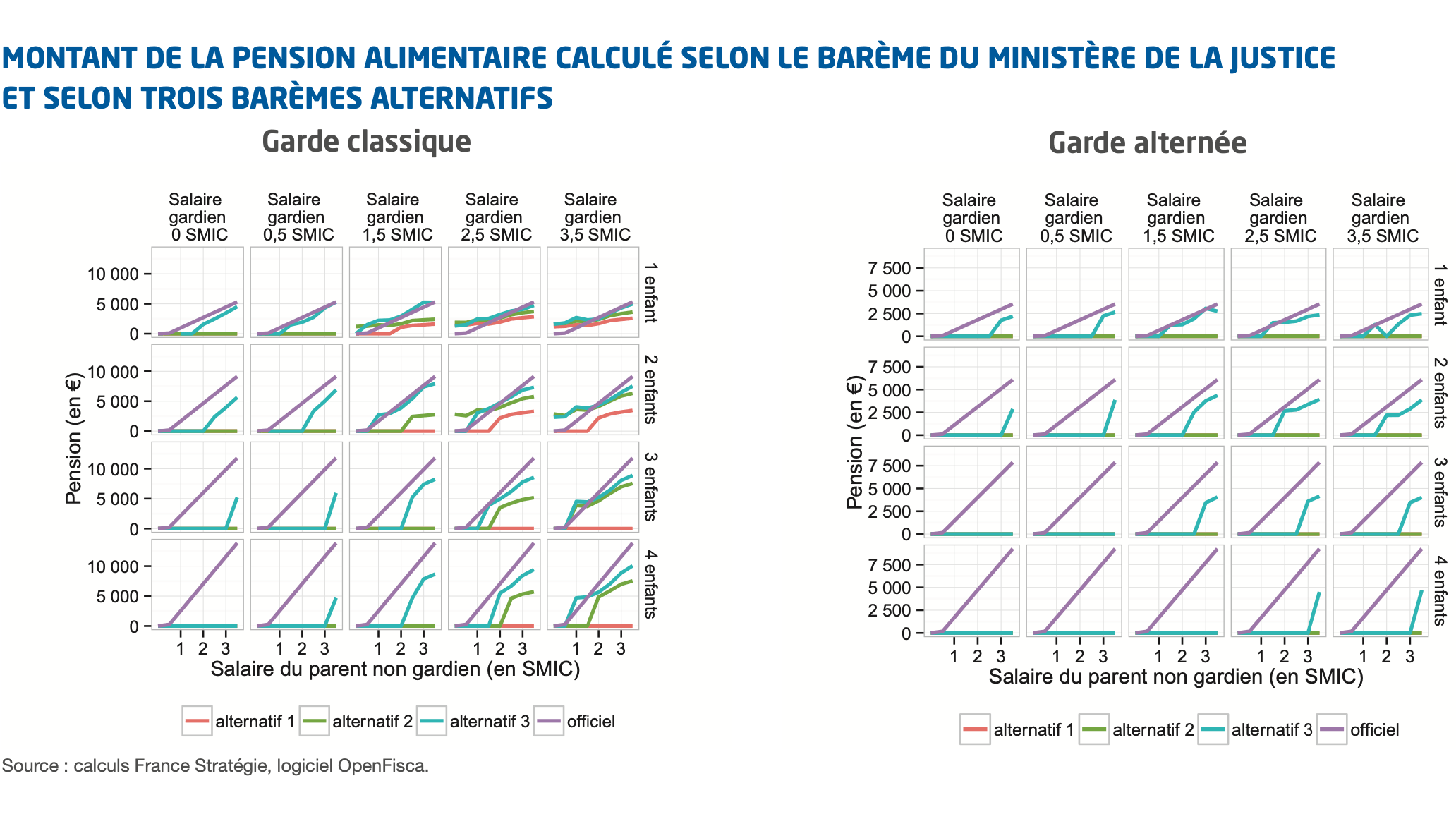 Comment partager les charges liées aux enfants après une séparation